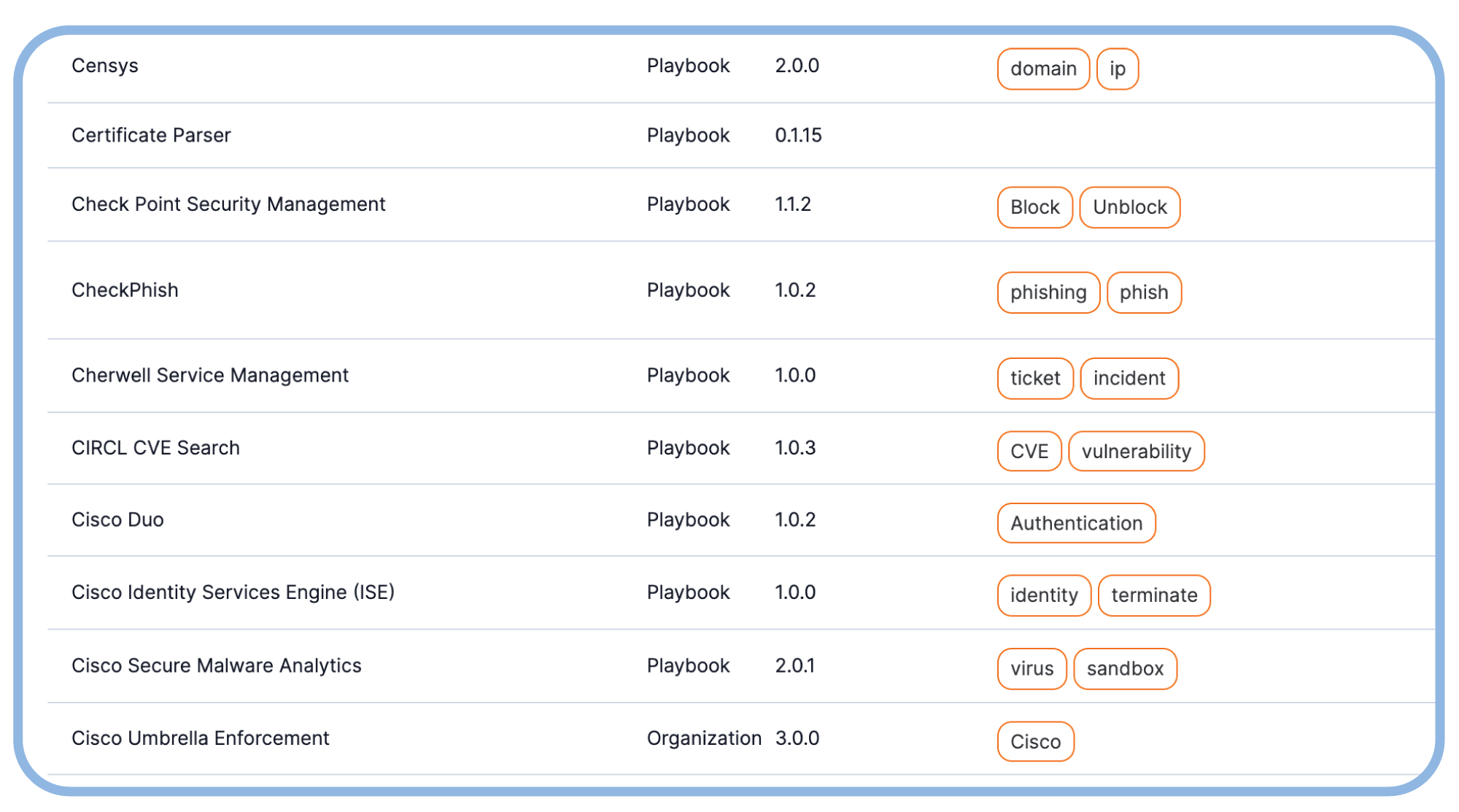 connecting your detection and prevention tools to a threat intelligence platform using pre-built apps and integrations, playbook automations and extensible API